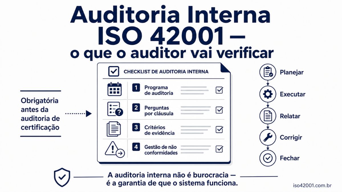 Auditoria interna ISO 42001: o que o auditor vai verificar no SGAI