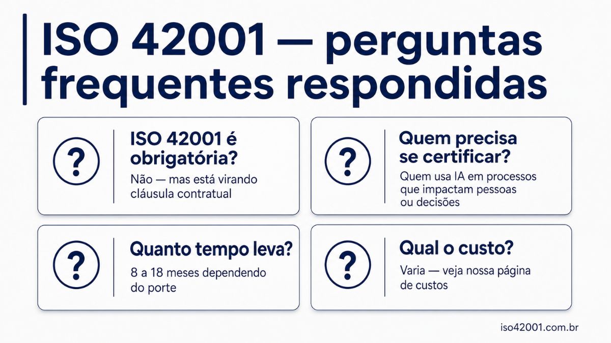 ISO 42001: perguntas frequentes sobre certificação, prazo e custo