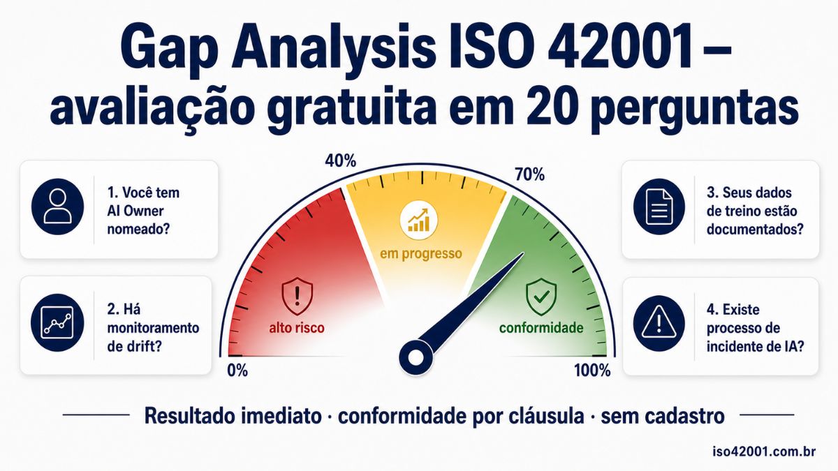 Gap Analysis ISO 42001: avaliação de conformidade gratuita em 20 perguntas