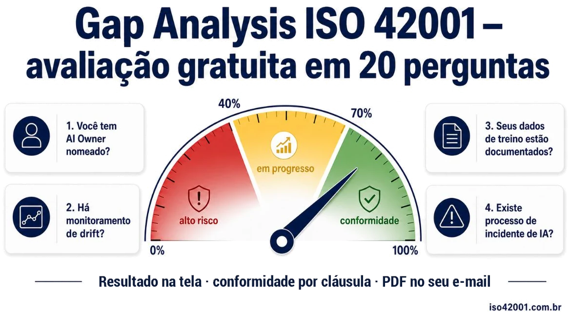 Gap Analysis ISO 42001: avaliação gratuita em 20 perguntas