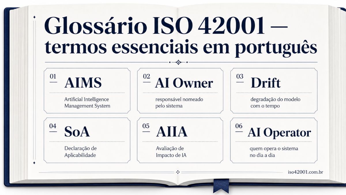 Glossário ISO 42001: AIMS, AI Owner, drift, SoA e termos essenciais em português
