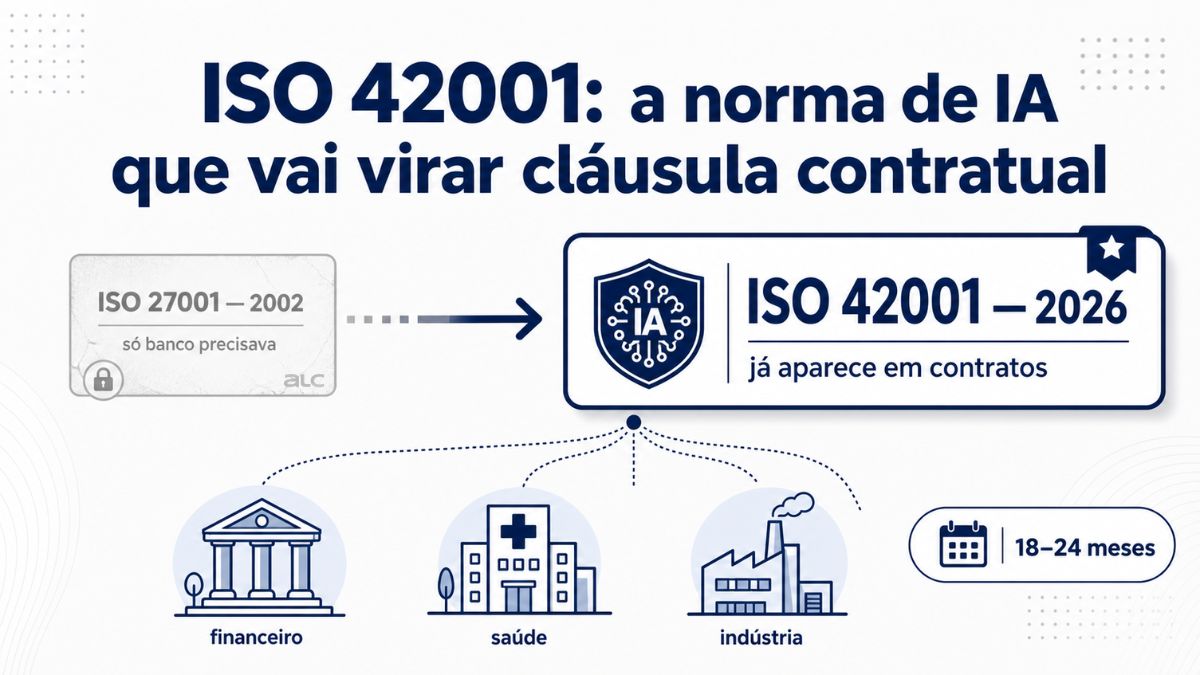 ISO 42001: norma de IA que vai virar cláusula contratual