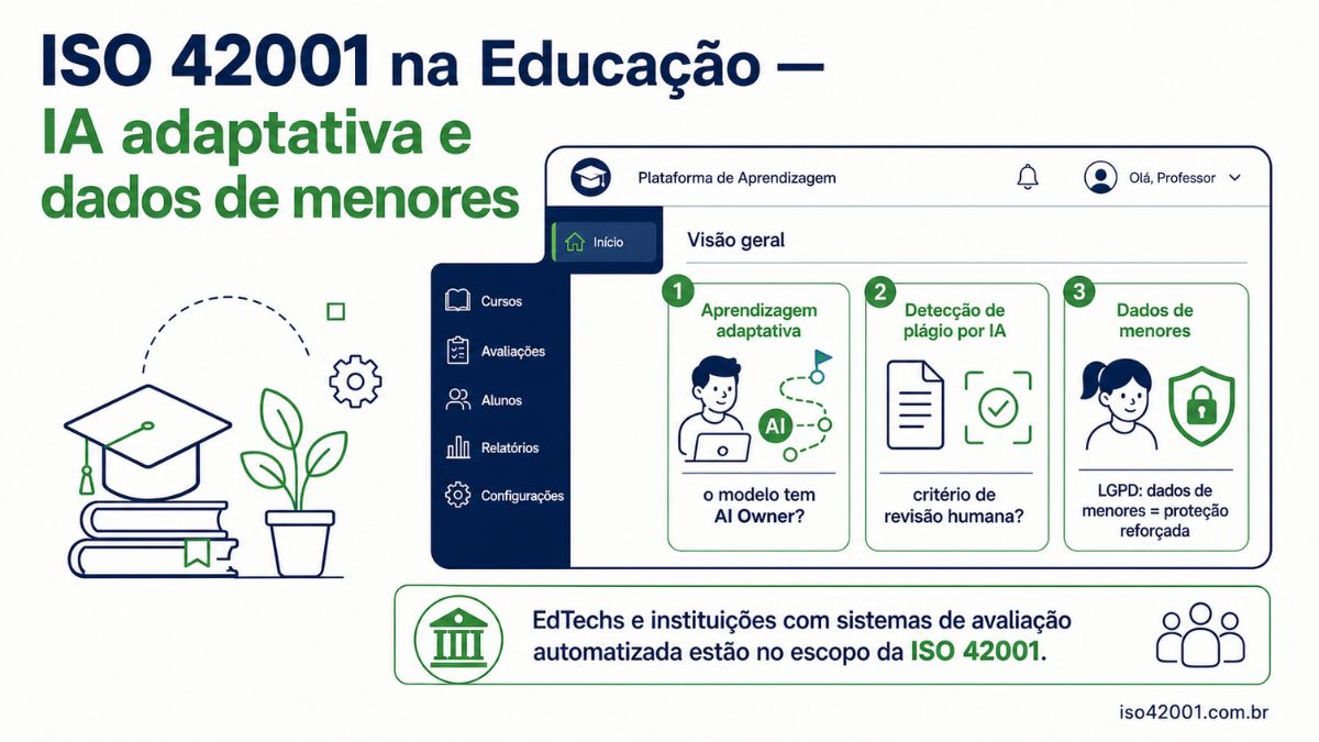 ISO 42001 na educação: IA adaptativa e proteção de dados de menores