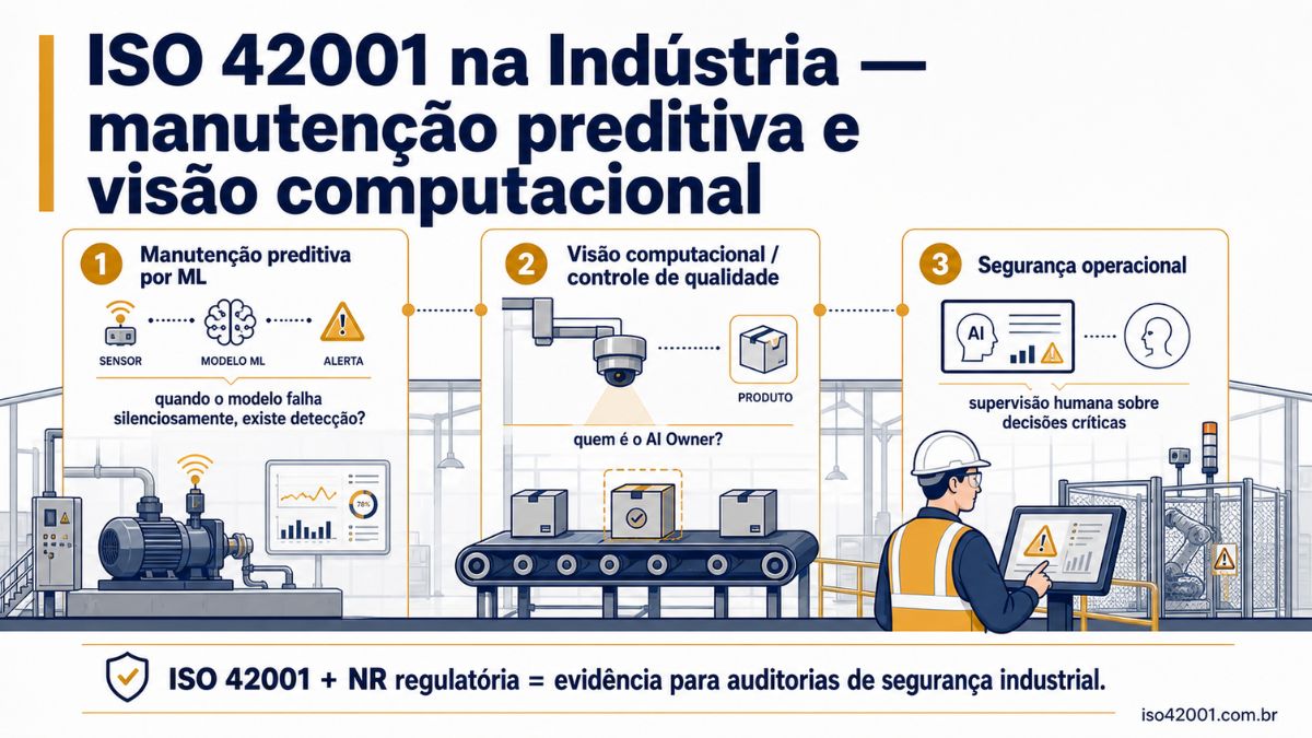 ISO 42001 na indústria: manutenção preditiva e visão computacional