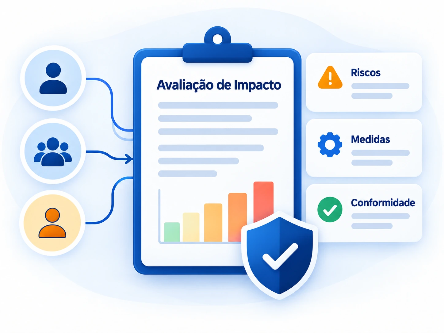 Avaliação de impacto preenchida no exemplo: grupos afetados e vieses