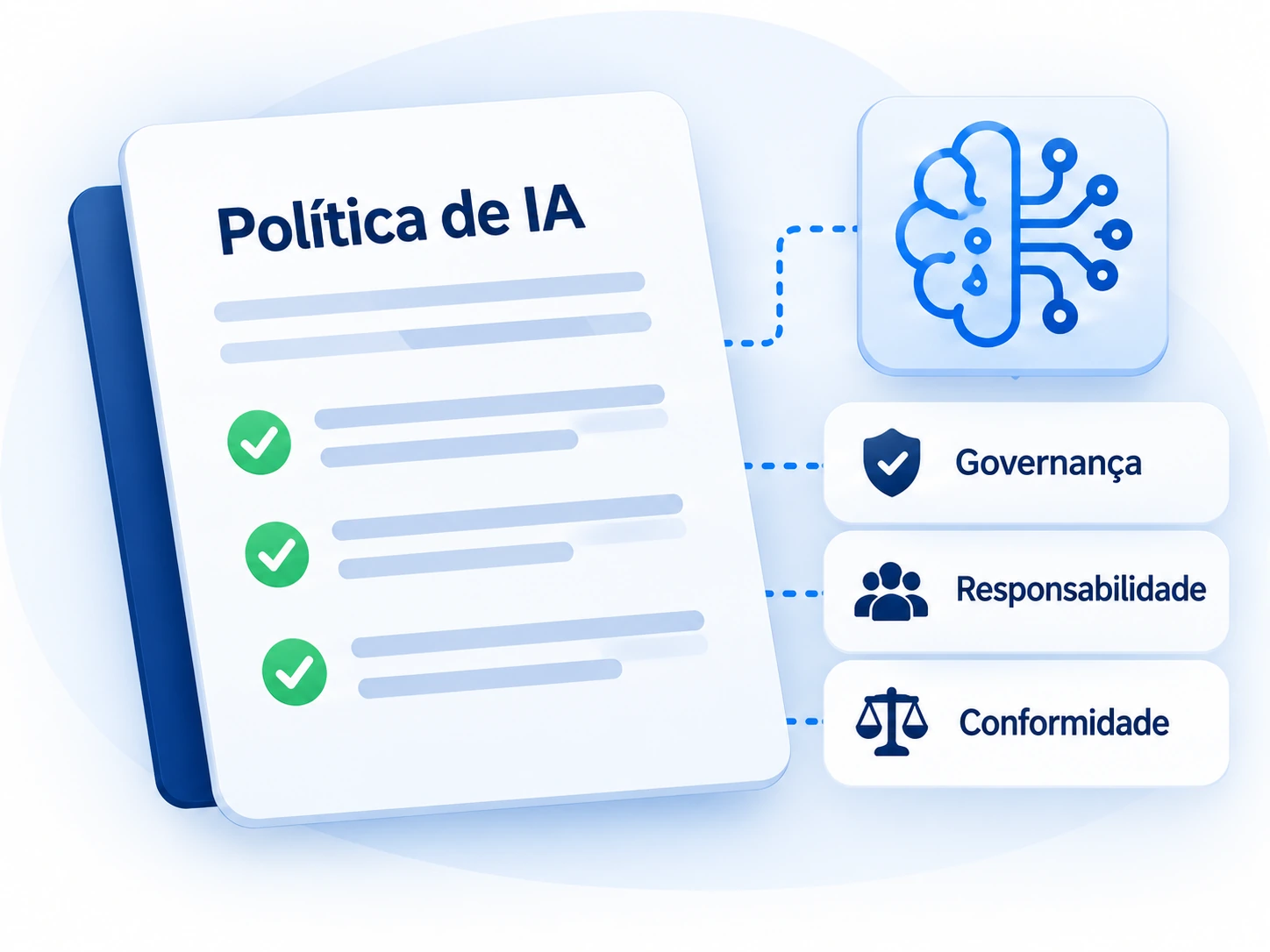Política de IA: princípios com compromissos verificáveis